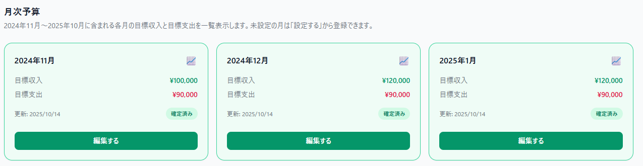 予算設定で収支を把握