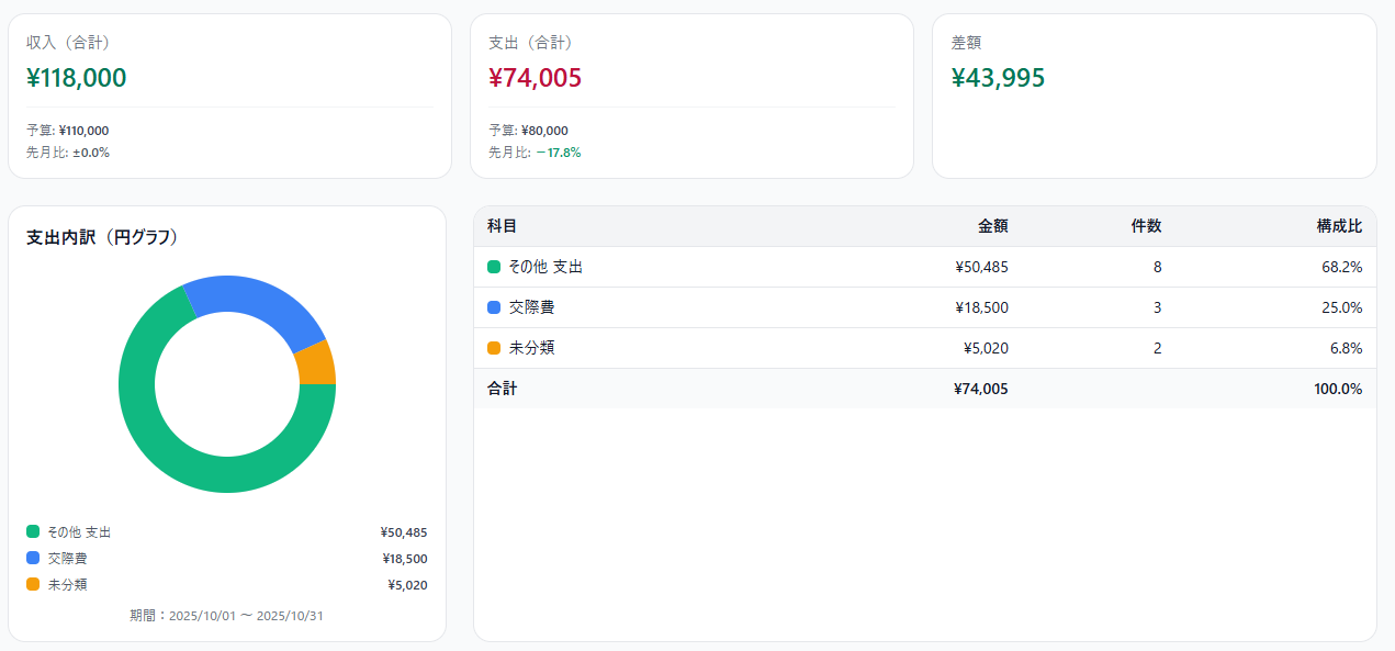 決算作業の自動化